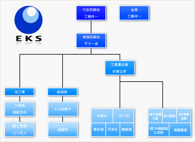 EKS@gD}